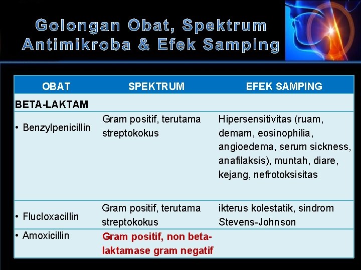 OBAT SPEKTRUM EFEK SAMPING BETA-LAKTAM • Benzylpenicillin • Flucloxacillin • Amoxicillin Gram positif, terutama