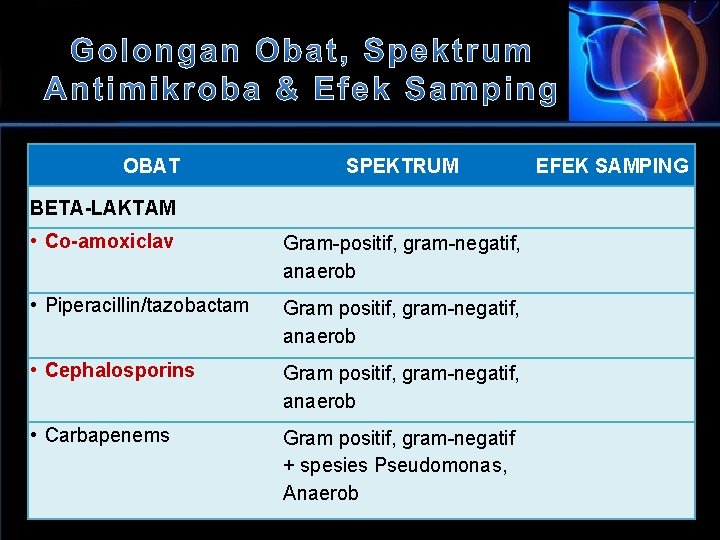 OBAT SPEKTRUM BETA-LAKTAM • Co-amoxiclav Gram-positif, gram-negatif, anaerob • Piperacillin/tazobactam Gram positif, gram-negatif, anaerob