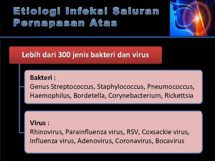 Lebih dari 300 jenis bakteri dan virus Bakteri : Genus Streptococcus, Staphylococcus, Pneumococcus, Haemophilus,