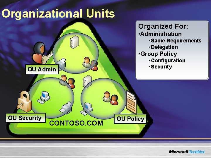 Organizational Units Organized For: • Administration • Same Requirements • Delegation • Group Policy Organizational Units Organized For: • Administration • Same Requirements • Delegation • Group Policy