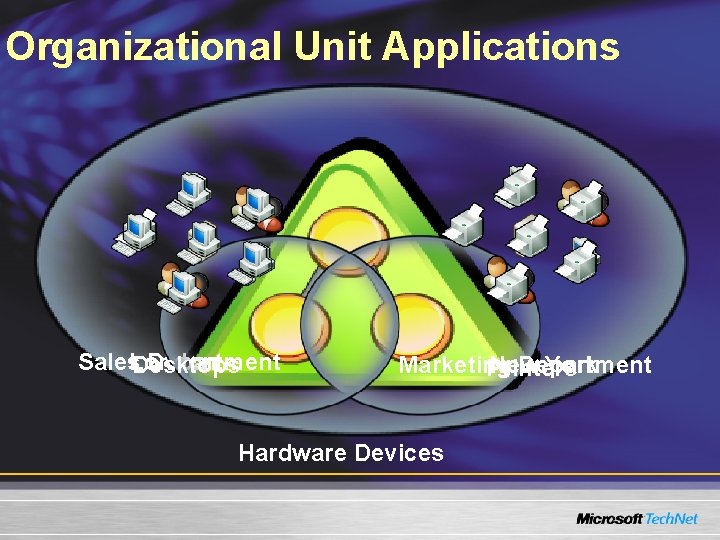 Organizational Unit Applications Sales. London Department Desktops Marketing New Department York Printers Hardware Devices Organizational Unit Applications Sales. London Department Desktops Marketing New Department York Printers Hardware Devices