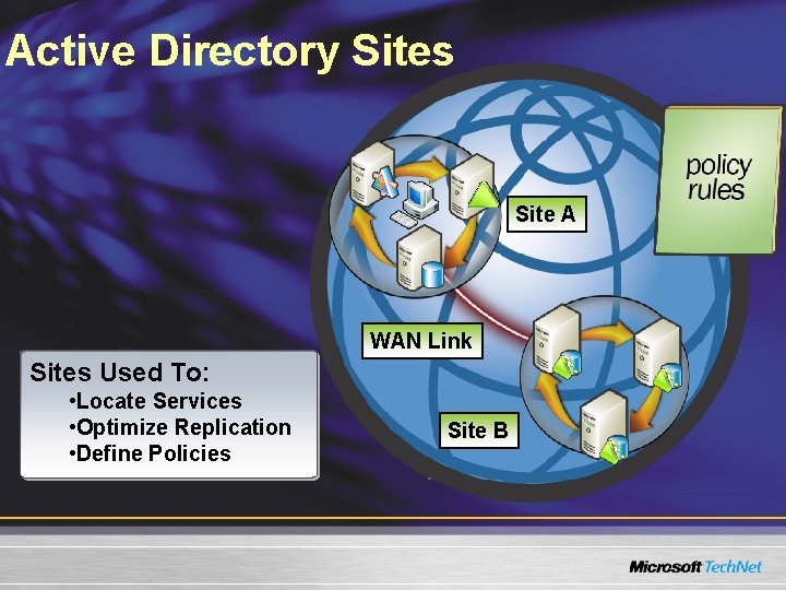 Active Directory Sites Site A WAN Link Sites Used To: • Locate Services • Active Directory Sites Site A WAN Link Sites Used To: • Locate Services •