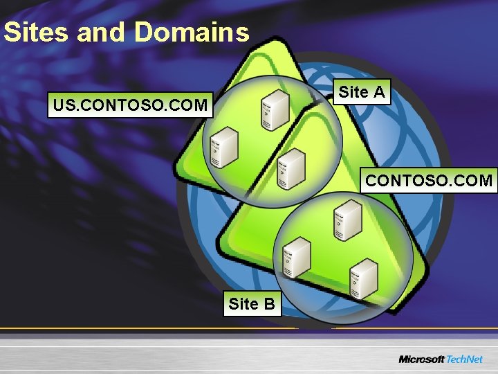 Sites and Domains Site A US. CONTOSO. COM Site B Sites and Domains Site A US. CONTOSO. COM Site B