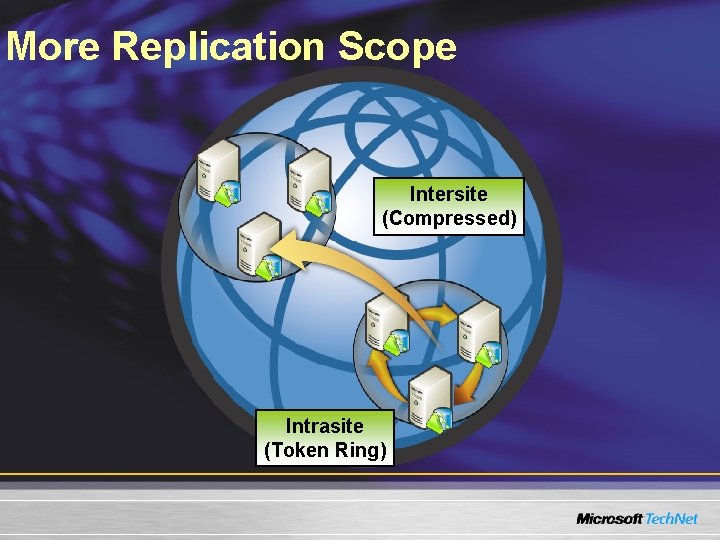 More Replication Scope Intersite (Compressed) Intrasite (Token Ring) More Replication Scope Intersite (Compressed) Intrasite (Token Ring)