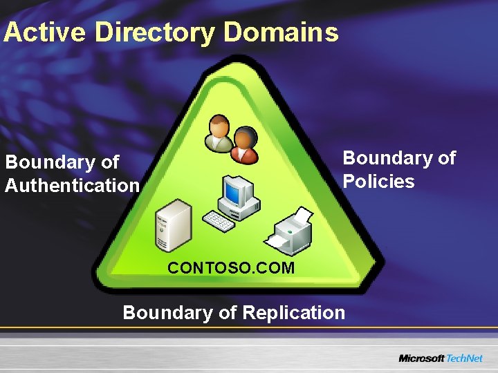 Active Directory Domains Boundary of Policies Boundary of Authentication CONTOSO. COM Boundary of Replication Active Directory Domains Boundary of Policies Boundary of Authentication CONTOSO. COM Boundary of Replication