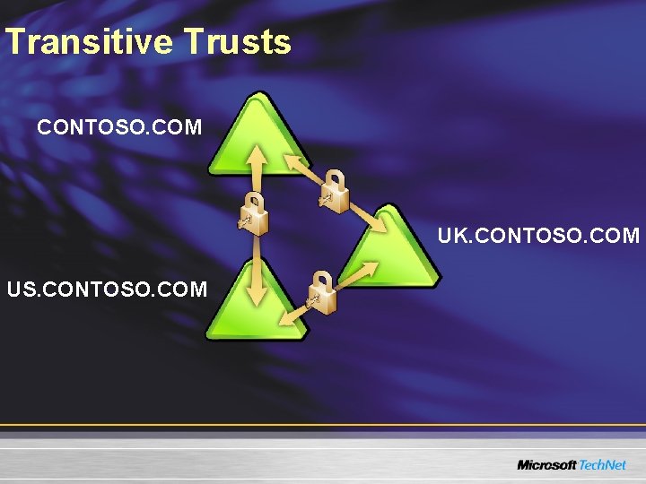 Transitive Trusts CONTOSO. COM UK. CONTOSO. COM US. CONTOSO. COM Transitive Trusts CONTOSO. COM UK. CONTOSO. COM US. CONTOSO. COM
