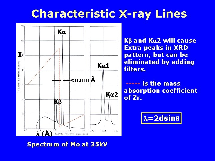 Characteristic X-ray Lines K I K 1 <0. 001Å K K and K 2