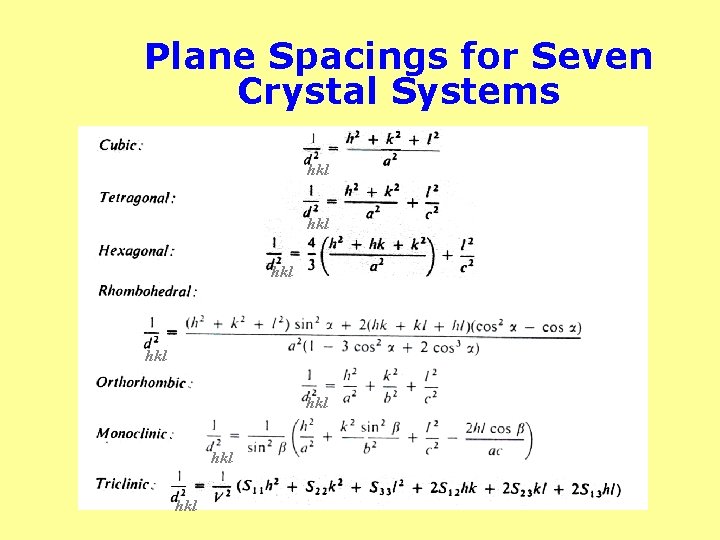 Plane Spacings for Seven Crystal Systems h 1 kl hkl hkl hkl 