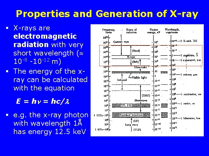 Properties and Generation of X-ray § X-rays are electromagnetic radiation with very short wavelength