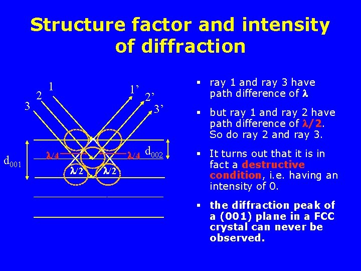 Structure factor and intensity of diffraction 3 d 001 2 1 1’ /4 /2