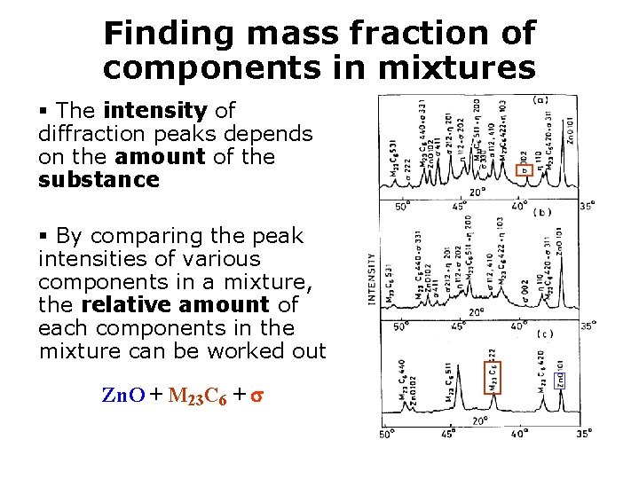 Finding mass fraction of components in mixtures § The intensity of diffraction peaks depends