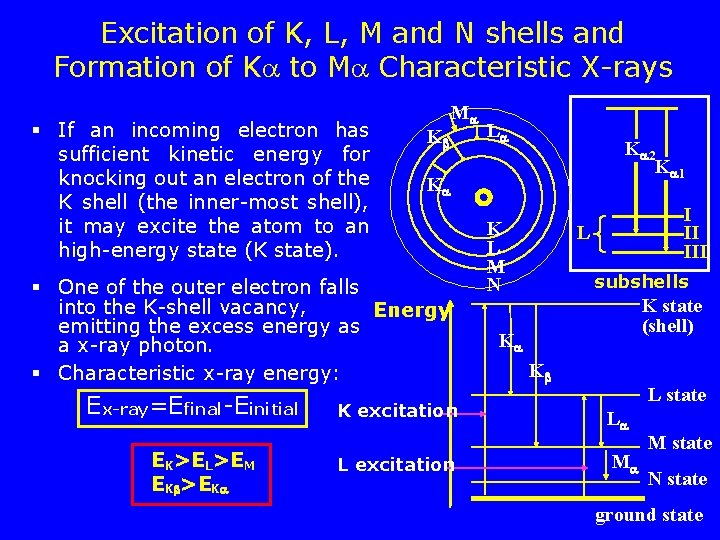 Excitation of K, L, M and N shells and Formation of K to M