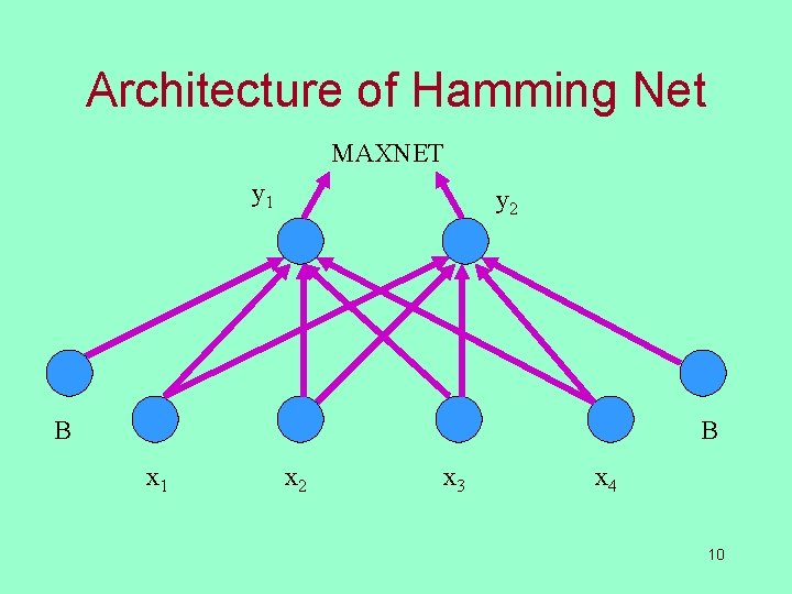 Architecture of Hamming Net MAXNET y 1 y 2 B B x 1 x