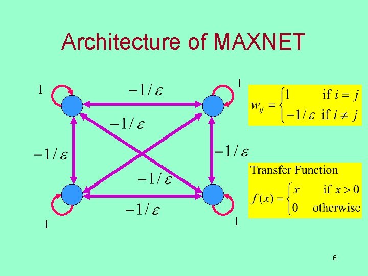 Architecture of MAXNET 1 1 6 