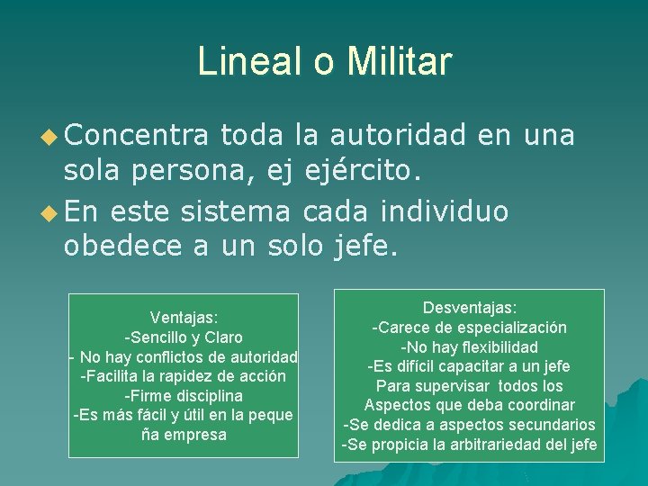 Lineal o Militar u Concentra toda la autoridad en una sola persona, ej ejército.