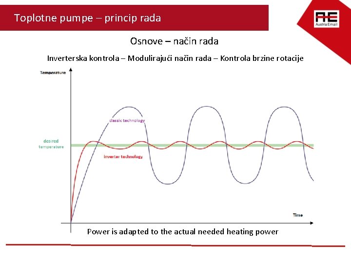 Toplotne pumpe – princip rada Osnove – način rada Inverterska kontrola – Modulirajući način