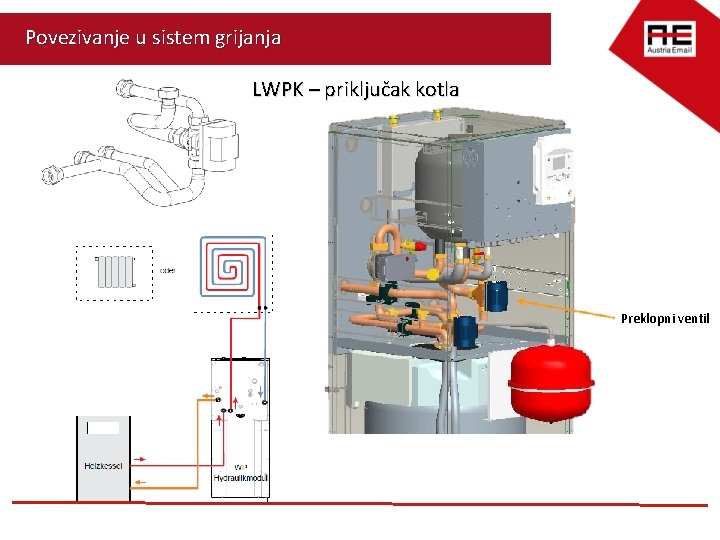 Povezivanje u sistem grijanja LWPK – priključak kotla Preklopni ventil 