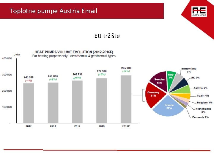 Toplotne pumpe Austria Email EU tržište 