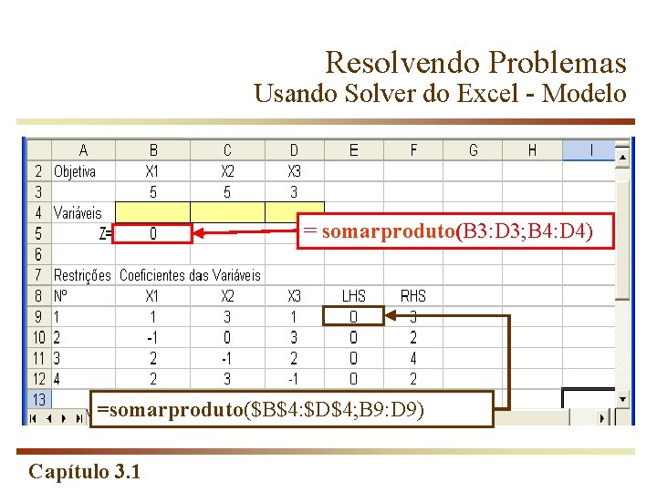 Resolvendo Problemas Usando Solver do Excel - Modelo = somarproduto(B 3: D 3; B