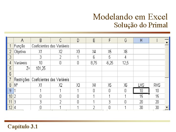 Modelando em Excel Solução do Primal Capítulo 3. 1 