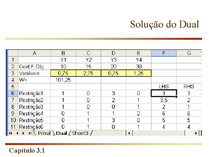 Solução do Dual Capítulo 3. 1 