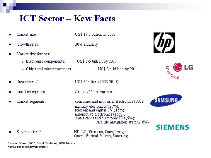 ICT Sector – Kew Facts n Market size: US$ 17. 3 billion in 2007
