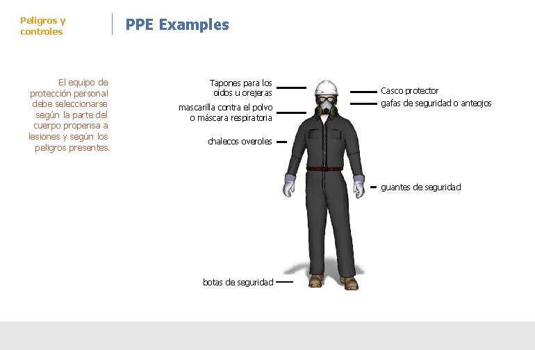 Peligros y controles El equipo de protección personal debe seleccionarse según la parte del Peligros y controles El equipo de protección personal debe seleccionarse según la parte del