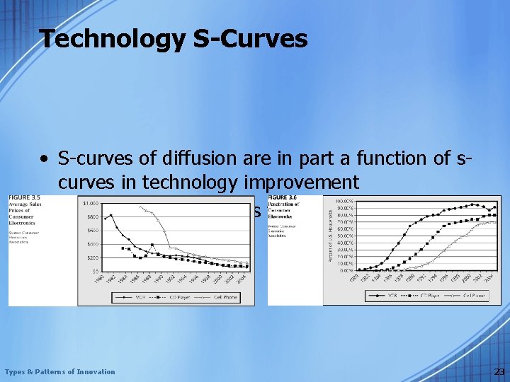 Technology S-Curves • S-curves of diffusion are in part a function of scurves in