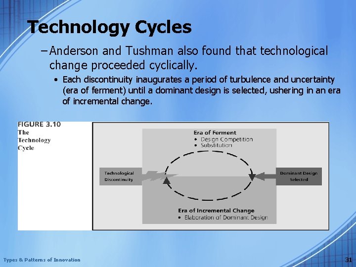 Technology Cycles – Anderson and Tushman also found that technological change proceeded cyclically. •