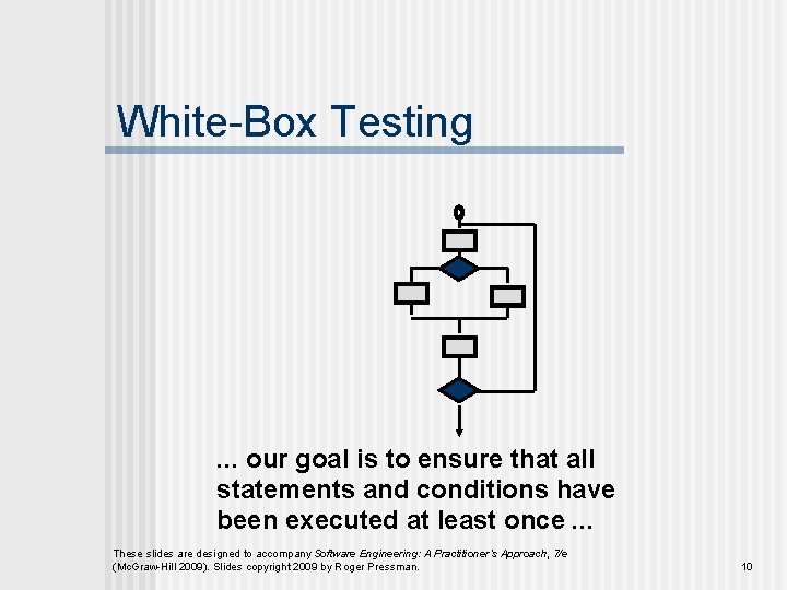 White-Box Testing . . . our goal is to ensure that all statements and