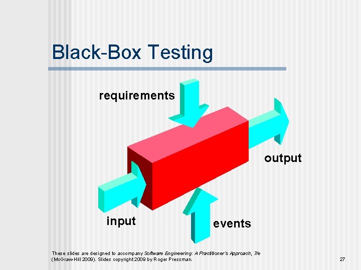 Black-Box Testing requirements output input events These slides are designed to accompany Software Engineering: