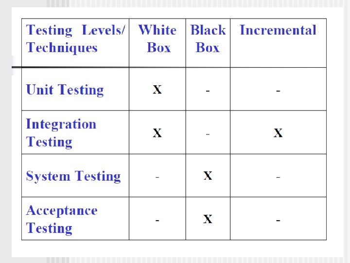 These slides are designed to accompany Software Engineering: A Practitioner’s Approach, 7/e (Mc. Graw-Hill