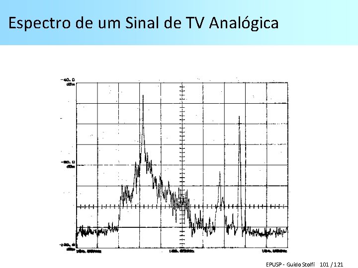 Espectro de um Sinal de TV Analógica EPUSP - Guido Stolfi 101 / 121