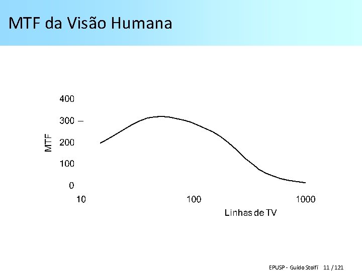 MTF da Visão Humana EPUSP - Guido Stolfi 11 / 121 