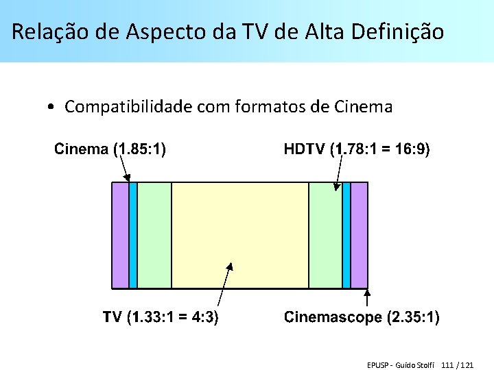 Relação de Aspecto da TV de Alta Definição • Compatibilidade com formatos de Cinema