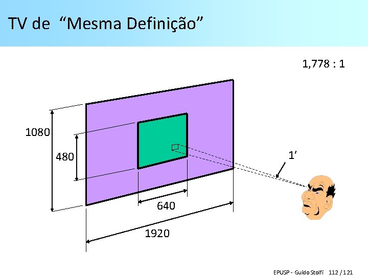 TV de “Mesma Definição” 1, 778 : 1 1080 1’ 480 640 1920 EPUSP