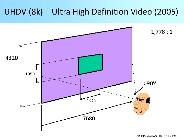 UHDV (8 k) – Ultra High Definition Video (2005) 1, 778 : 1 4320