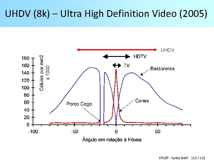 UHDV (8 k) – Ultra High Definition Video (2005) UHDV EPUSP - Guido Stolfi