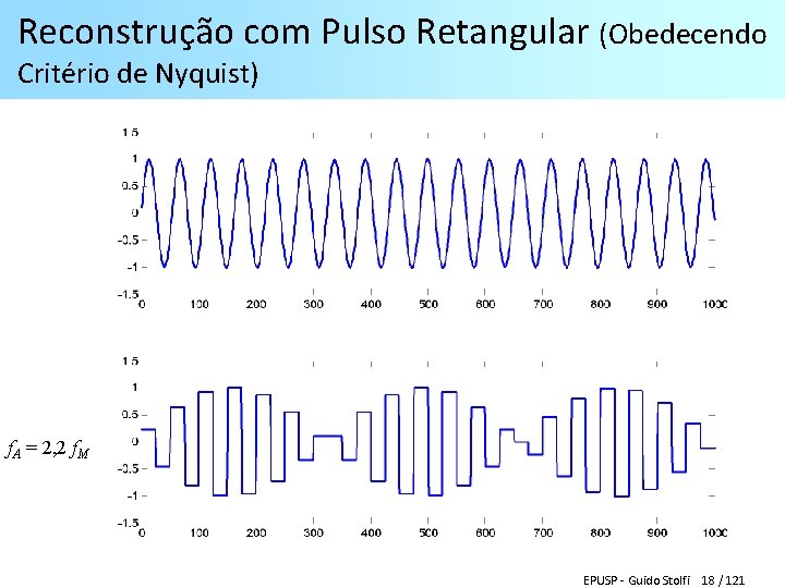 Reconstrução com Pulso Retangular (Obedecendo Critério de Nyquist) f. A = 2, 2 f.