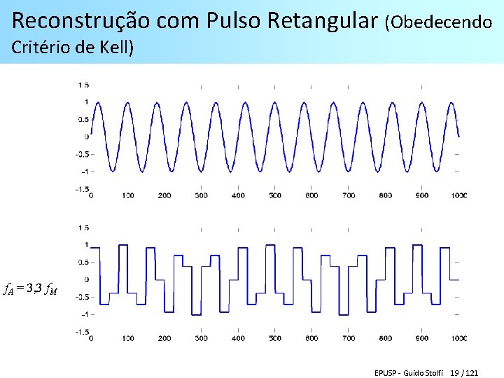 Reconstrução com Pulso Retangular (Obedecendo Critério de Kell) f. A = 3, 3 f.