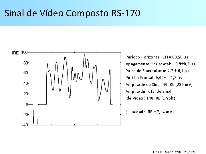 Sinal de Vídeo Composto RS-170 Período Horizontal: 1 H = 63, 56 s Apagamento