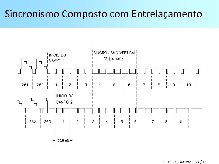 Sincronismo Composto com Entrelaçamento EPUSP - Guido Stolfi 27 / 121 