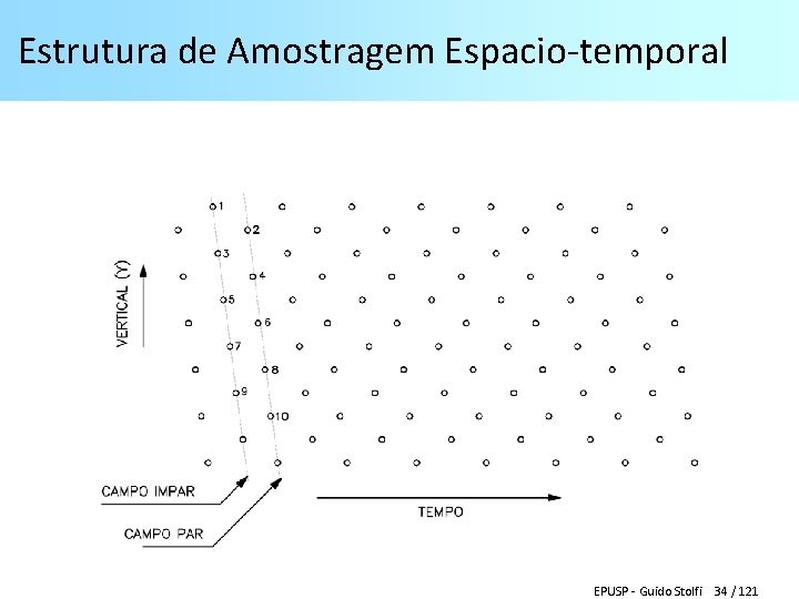 Estrutura de Amostragem Espacio-temporal EPUSP - Guido Stolfi 34 / 121 