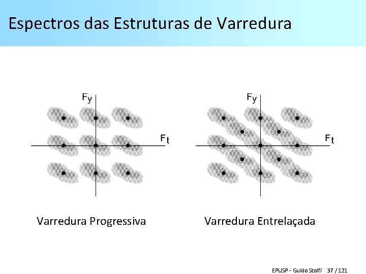 Espectros das Estruturas de Varredura Progressiva Varredura Entrelaçada EPUSP - Guido Stolfi 37 /