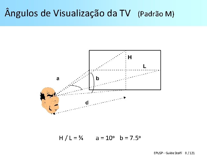  ngulos de Visualização da TV (Padrão M) H / L = ¾ a