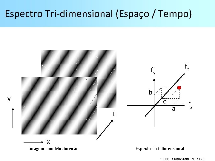 Espectro Tri-dimensional (Espaço / Tempo) ft fy b y c t a fx x