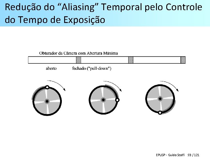 Redução do “Aliasing” Temporal pelo Controle do Tempo de Exposição EPUSP - Guido Stolfi