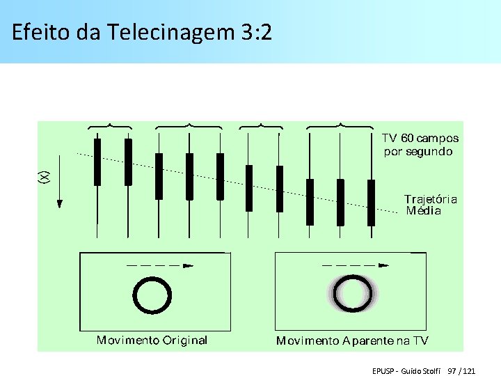 Efeito da Telecinagem 3: 2 EPUSP - Guido Stolfi 97 / 121 
