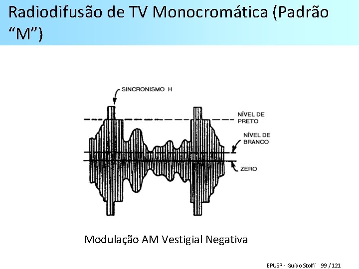 Radiodifusão de TV Monocromática (Padrão “M”) Modulação AM Vestigial Negativa EPUSP - Guido Stolfi