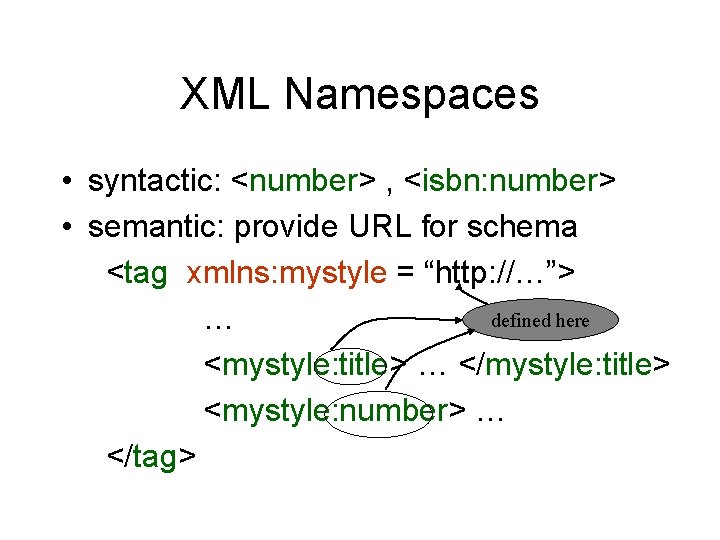 XML Namespaces • syntactic: <number> , <isbn: number> • semantic: provide URL for schema